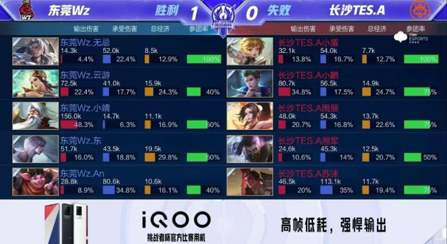 胜负影响的 胜负影响的