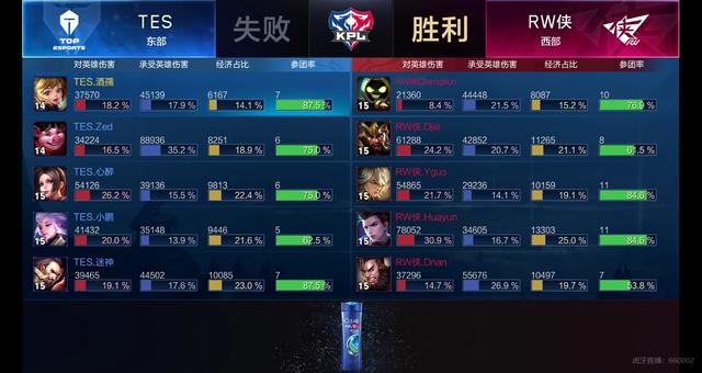 中给予队友 中给予队友